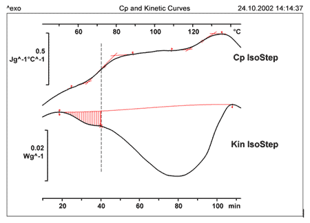 Heating Curve Of Water. In the heat capacity curve,